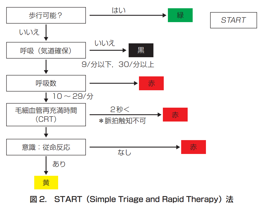 START-図2