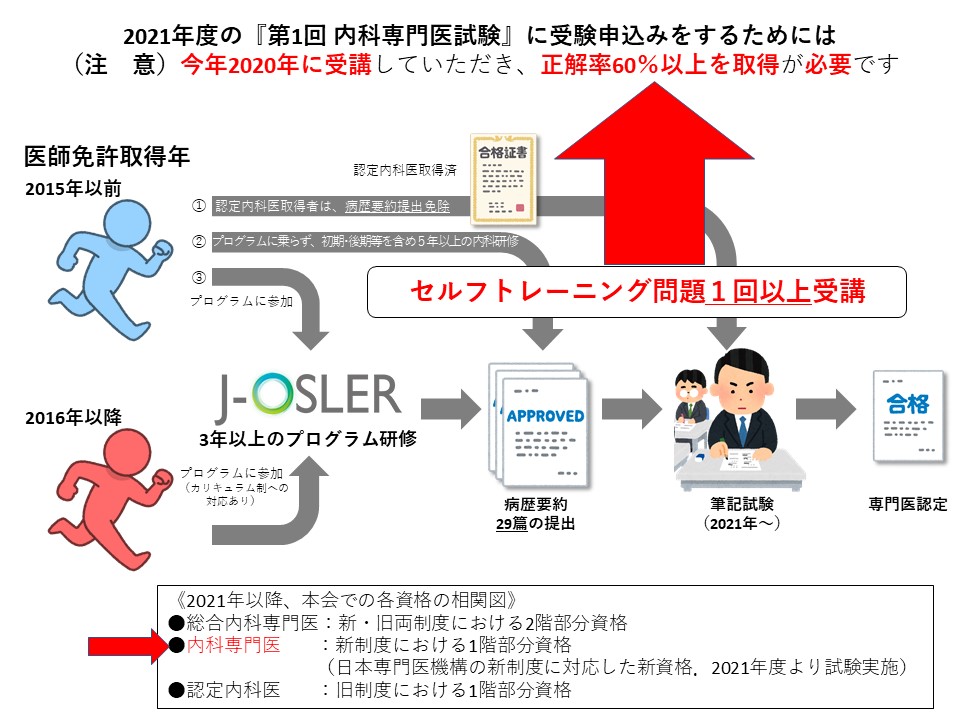 送料無料】 総合内科専門医 セルフトレーニング問題 2021年 健康/医学